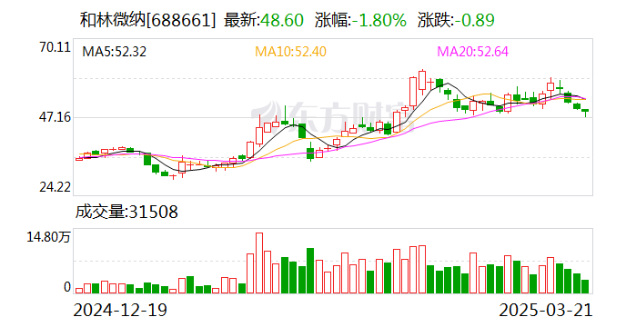 惠泰医疗：截至目前，公司尚未部署DeepSeek