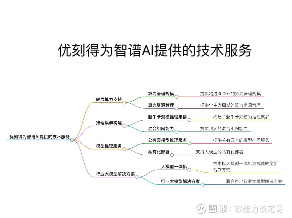 优刻得（688158）新增【数字经济】概念