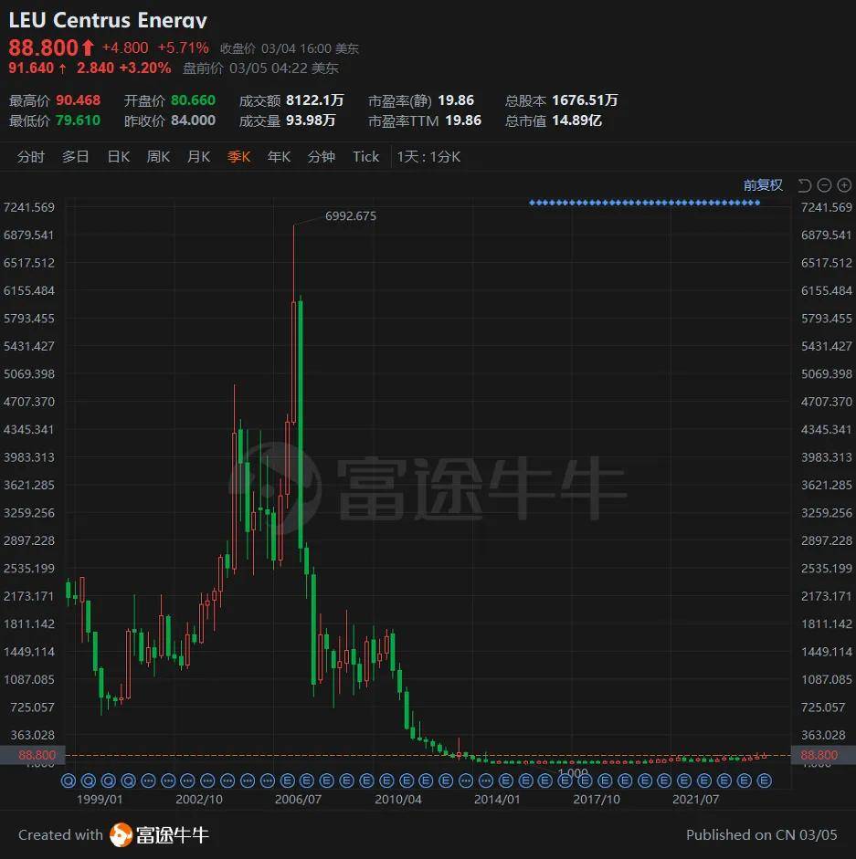 646只个股流通市值不足20亿元