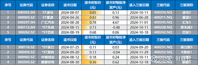 646只个股流通市值不足20亿元