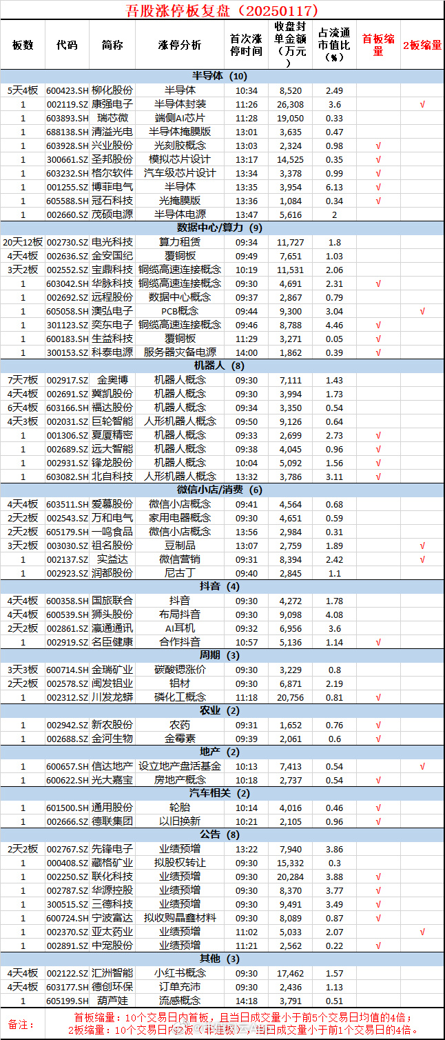 646只个股流通市值不足20亿元