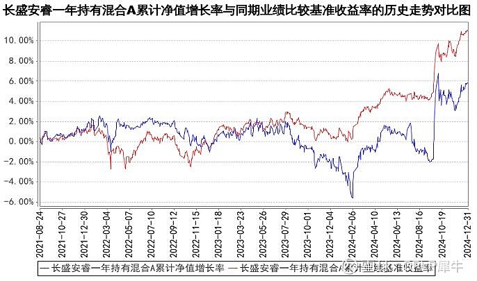 景顺长城：旗下基金业绩“疲软” 多只权益类产品成立不足1年遭清盘
