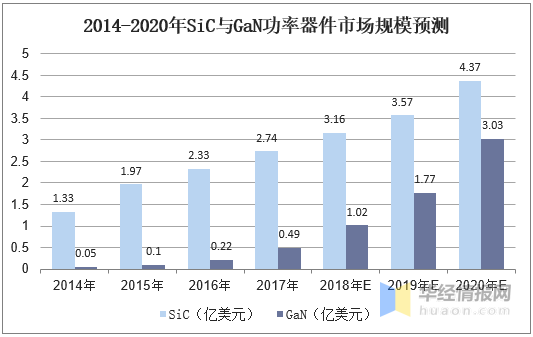 和辉光电冲击A+H上市，专注做半导体显示面板，8年亏122亿！