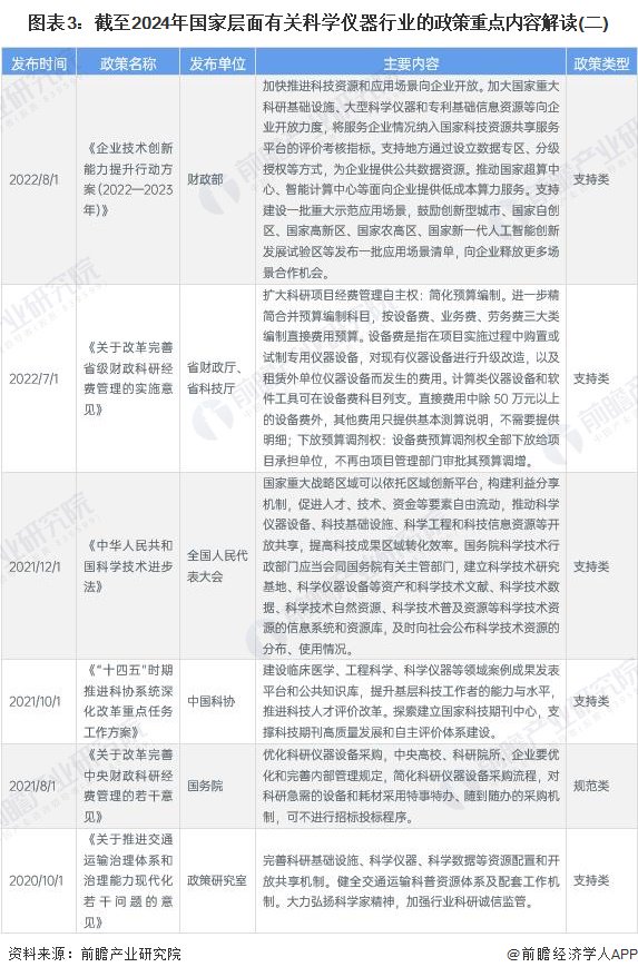 重磅！2024年中国及31省市摩托车行业政策汇总及解读（全） 促进摩托车行业高质量发展