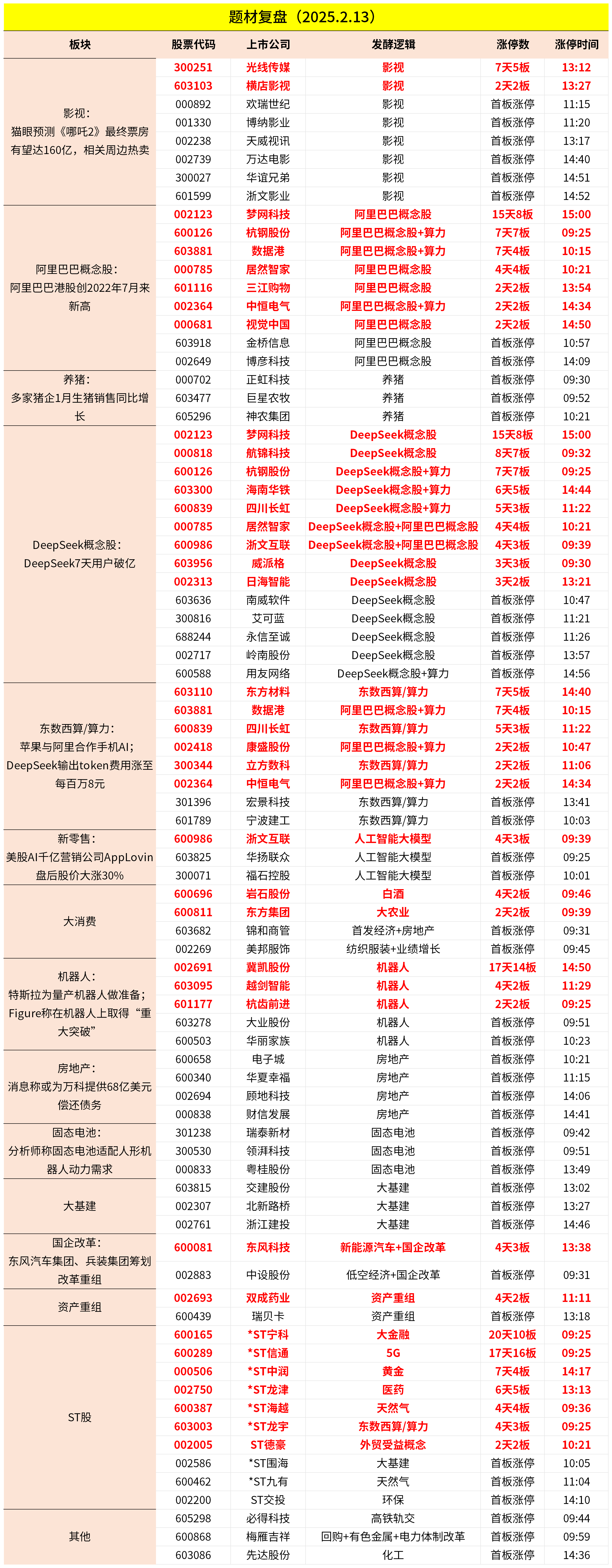 威胜信息（688100）新增【阿里巴巴概念股】概念