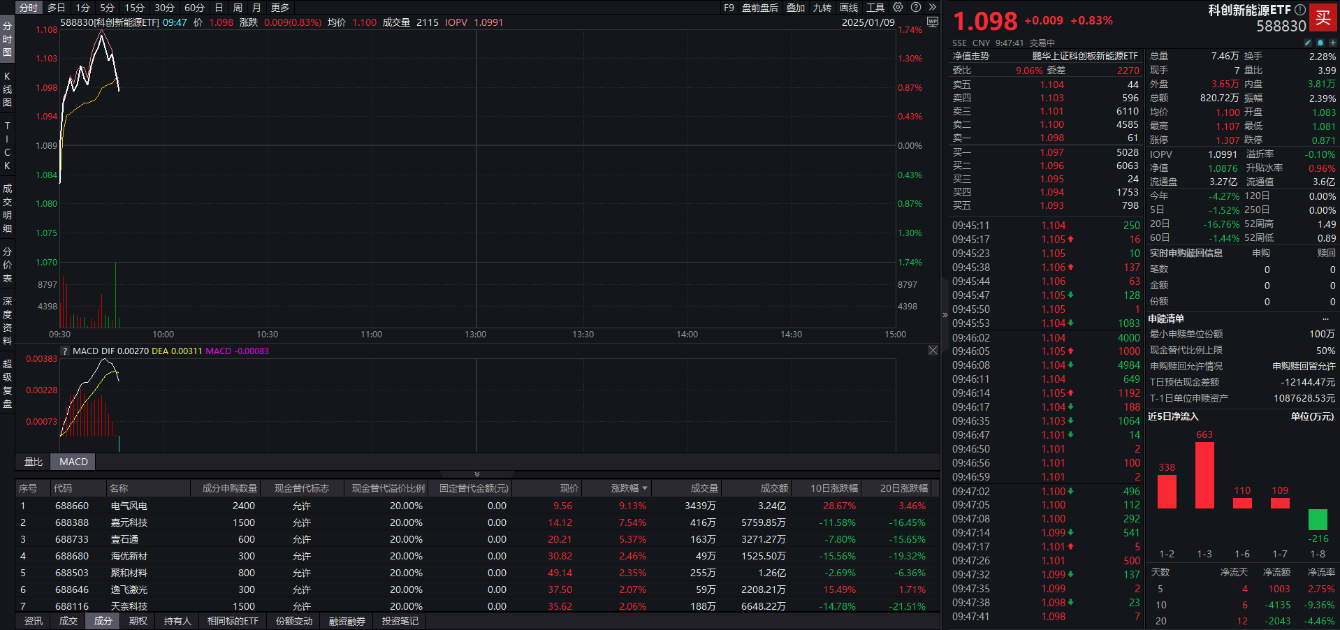 电气设备行业周报：硅料价格维持稳定，硅片价格探涨