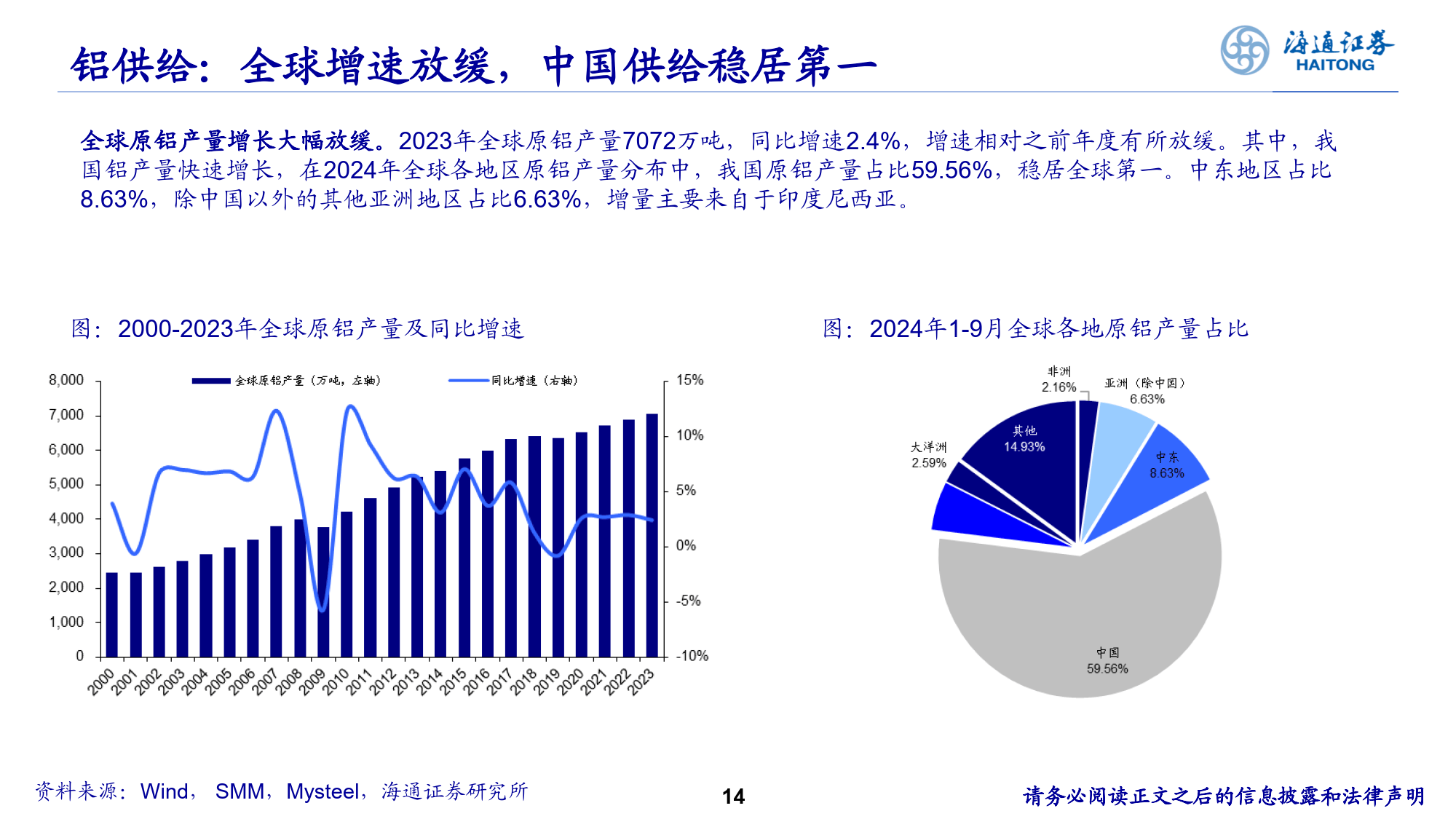 有色金属行业周报：金融属性叠加供给扰动，有色价格全面上涨