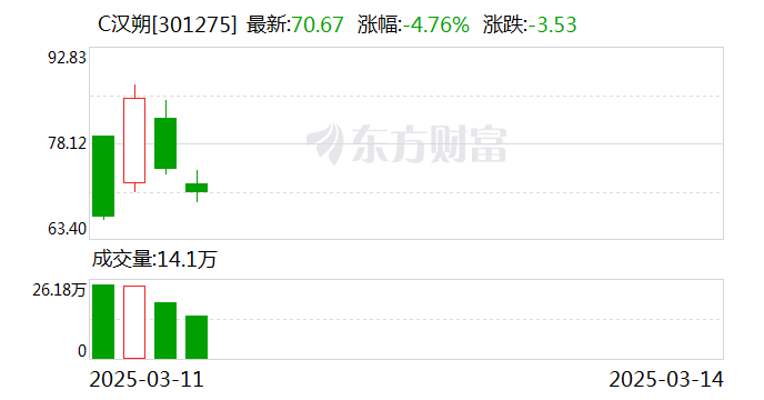 汉朔科技（301275）新股概览，2月28日开始网上申购
