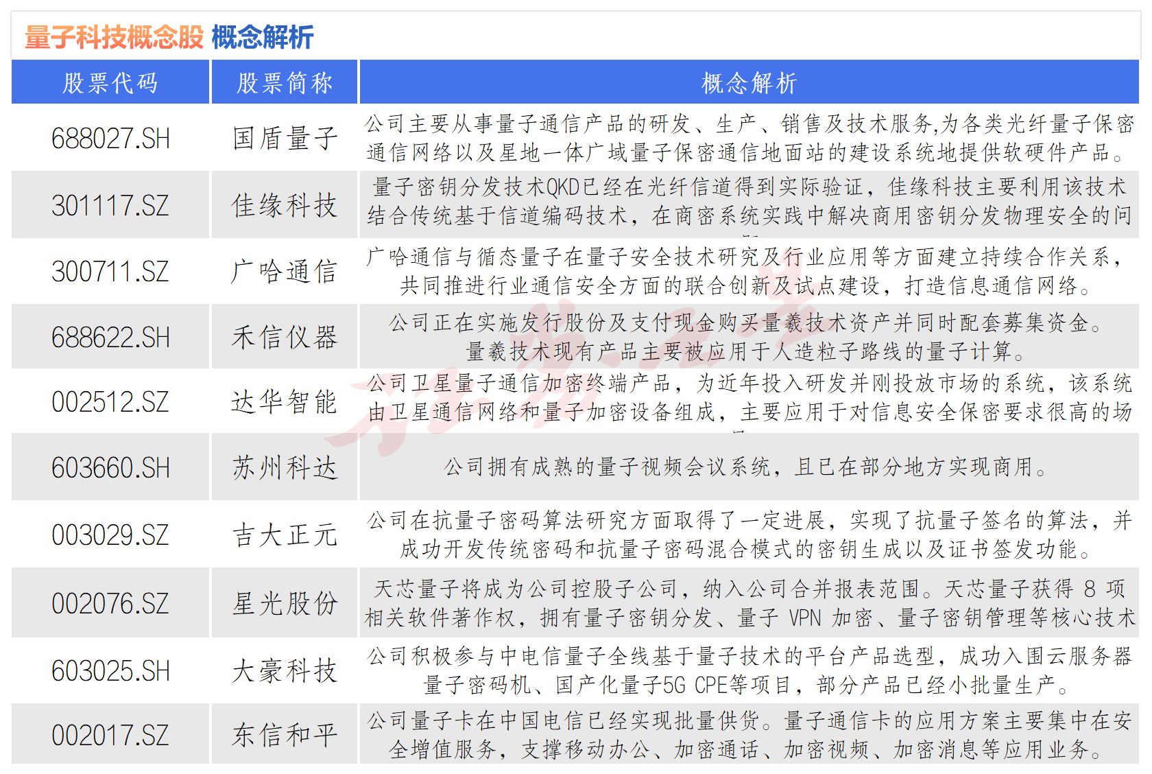 慧辰股份（688500）新增【阿里巴巴概念股】概念