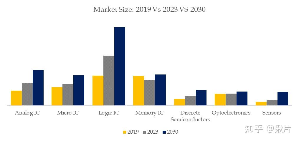 2025年全球半导体分立器件行业发展现状分析 北美占据最大市场份额【组图】