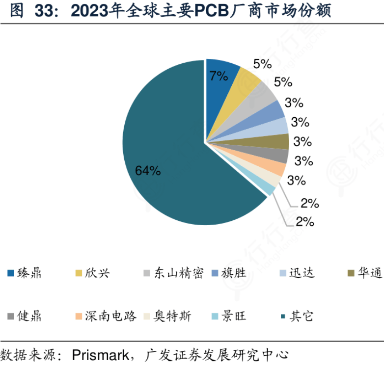 2025年中国印制电路板（PCB）行业进出口情况分析 我国长期处于贸易顺差地位（组图）