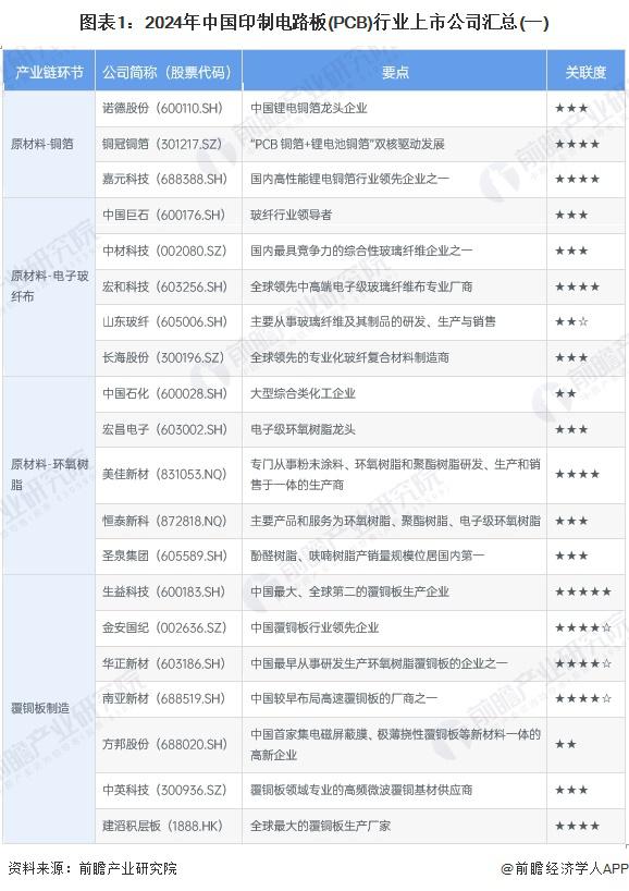 2025年中国印制电路板（PCB）行业进出口情况分析 我国长期处于贸易顺差地位（组图）