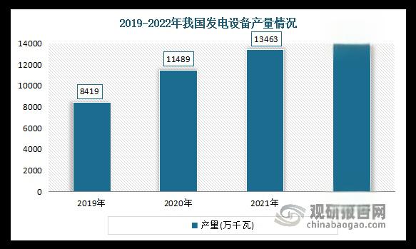 电力设备行业动态点评报告：1-2月电力数据：风电出力环比加快，用电增速同比+1.3%