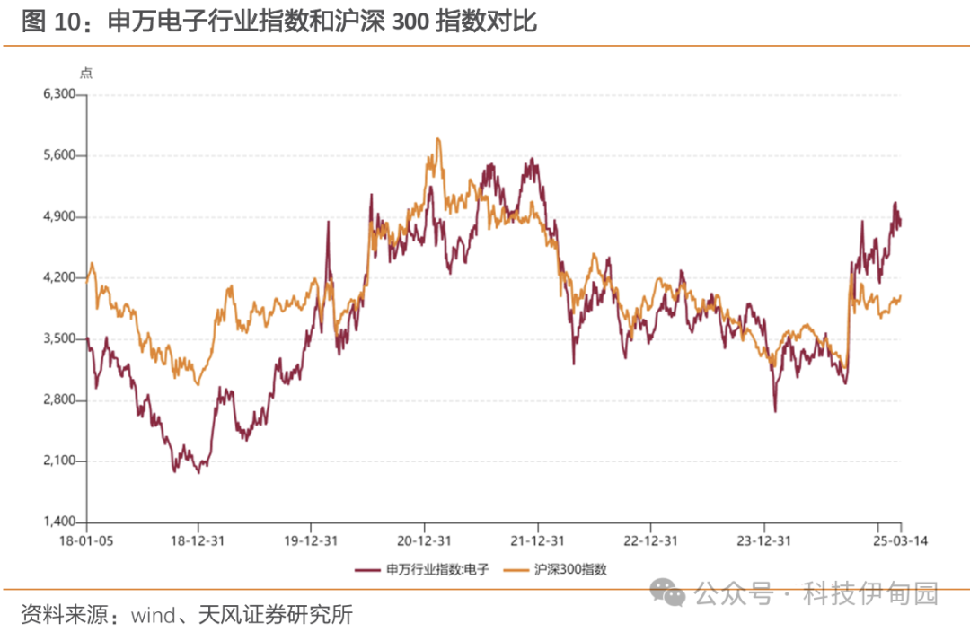 电子行业周报：北方华创拟取得芯源微控制权，关注GTC大会带来的AI产业链机遇
