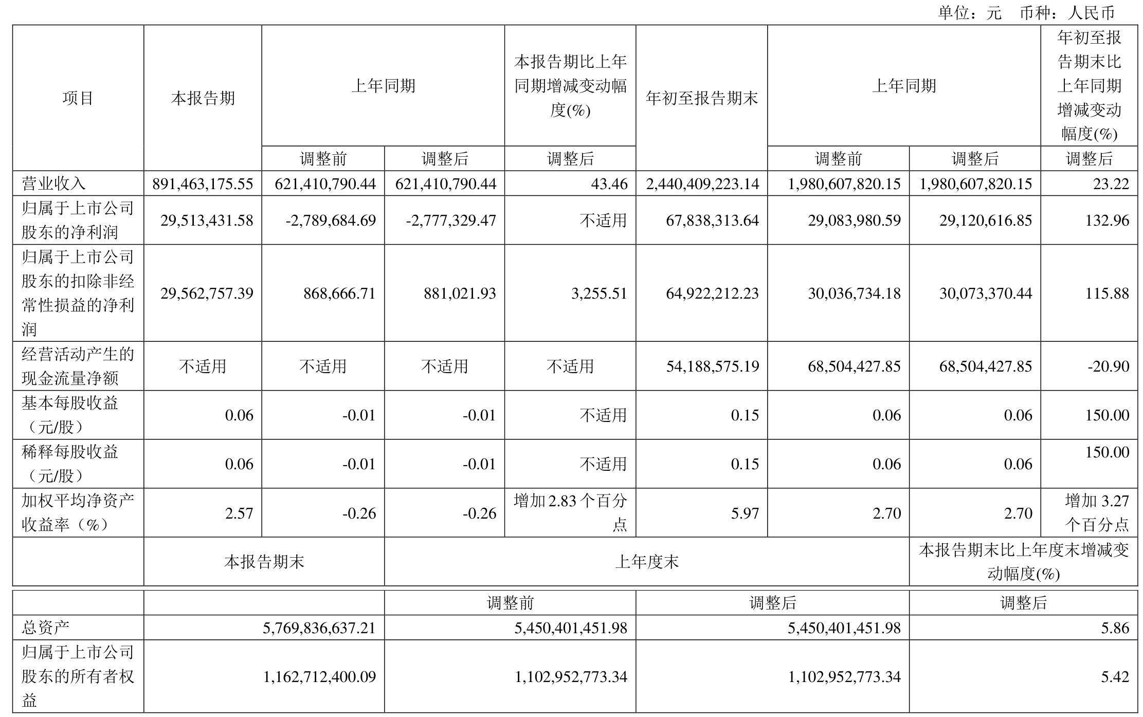 财报速递:汇嘉时代2024年全年净利润5836.22万元