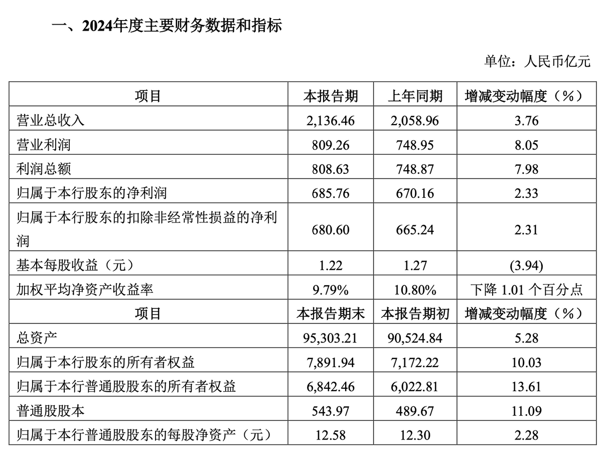 财报速递:汇嘉时代2024年全年净利润5836.22万元