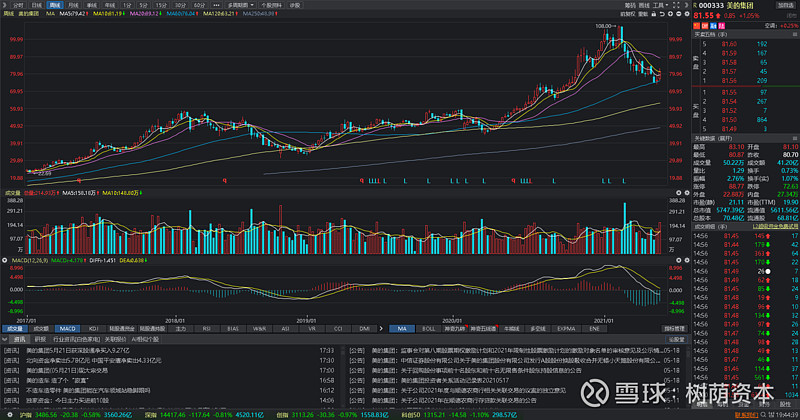 中顺洁柔：公司拟回购不超过614.12万股公司股份