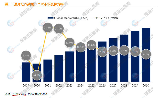 【疫苗】行业市场规模：2024年全球疫苗行业市场规模约880亿美元 美洲市场份额占比约45%