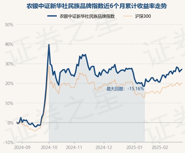 国盾量子：建信领航基金、新华资产等多家机构于3月28日调研我司