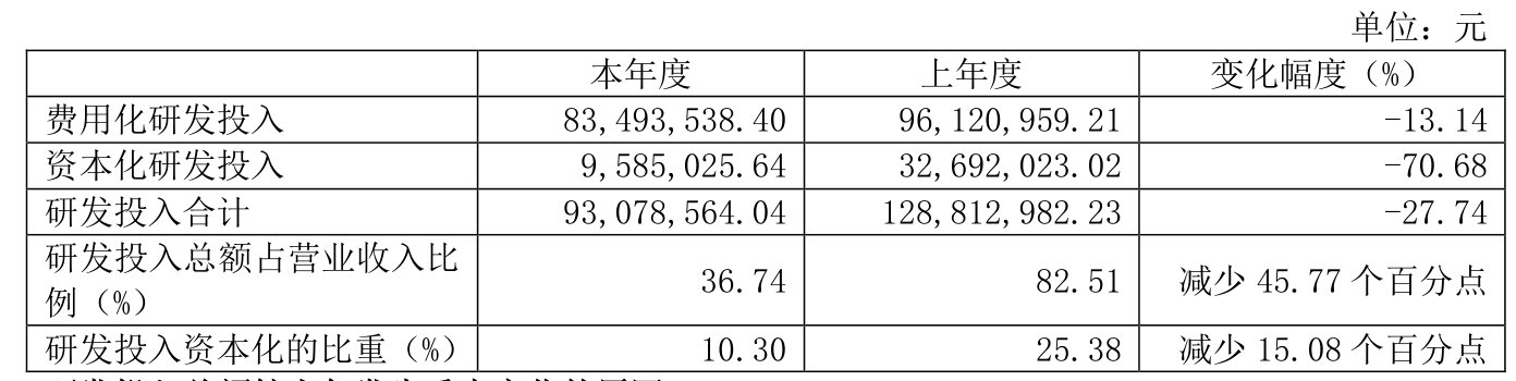 国盾量子：建信领航基金、新华资产等多家机构于3月28日调研我司