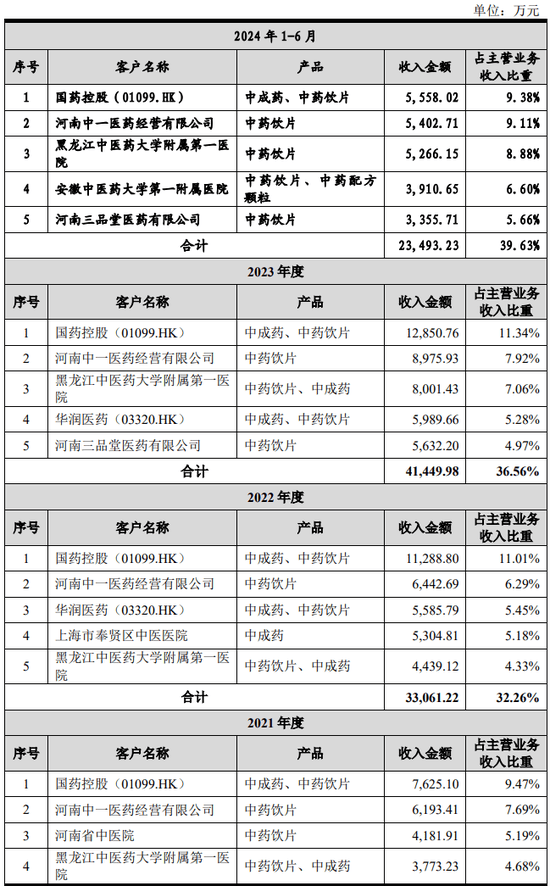 证监会同意影石创新上交所科创板IPO注册