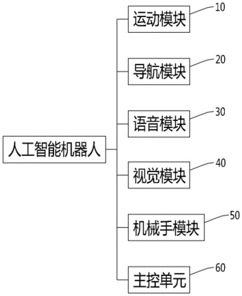 智元机器人公布新专利可显著提高机器人控制系统的响应速度