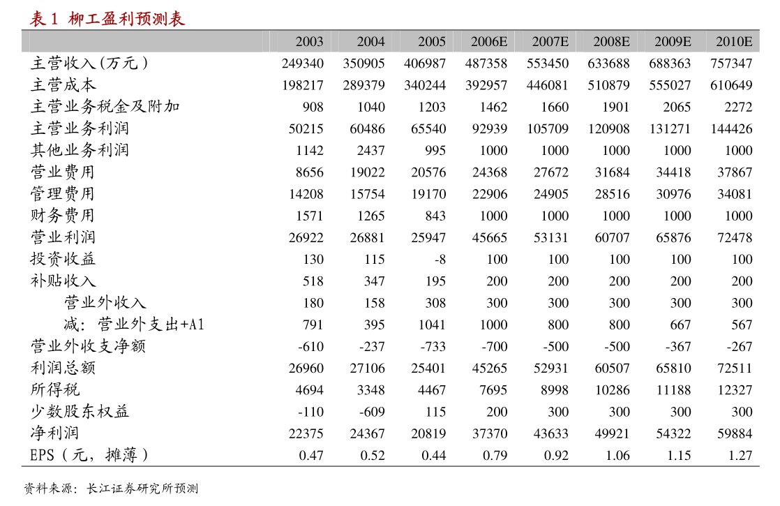 财报速递：灿勤科技2024年全年净利润5779.43万元