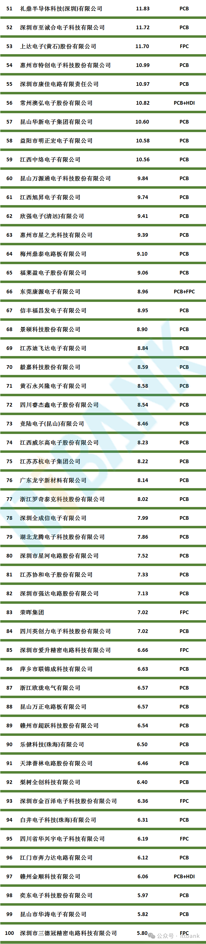 【最全】2025年印制电路板（PCB）行业上市公司全方位对比（附业务布局汇总、业绩对比、业务规划等）