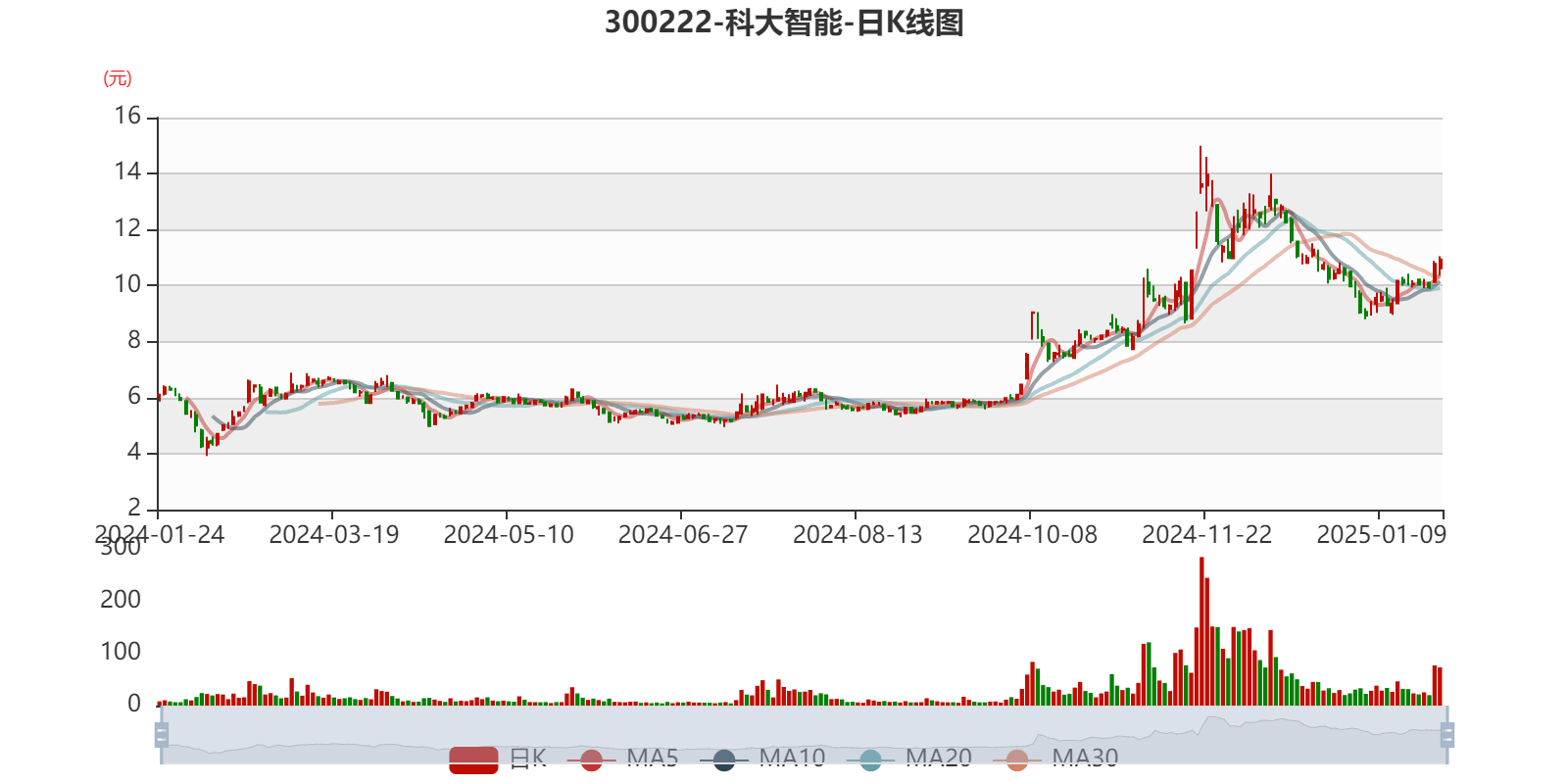 联科科技：预计2025年一季度盈利8200.00万至8500.00万 净利润同比增长48.70%至54.14%