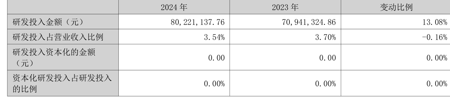 联科科技：预计2025年一季度盈利8200.00万至8500.00万 净利润同比增长48.70%至54.14%