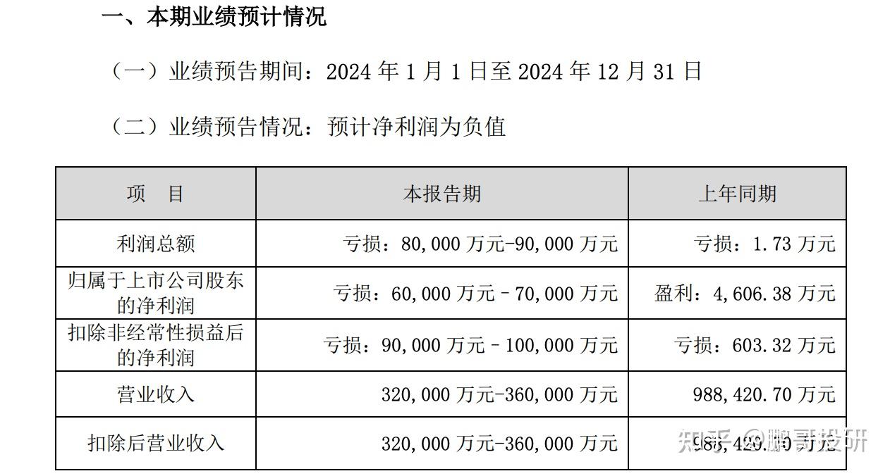 诺诚健华2024年亏损4.4亿：上市3年共亏20亿 董秘袁蓓薪酬未披露