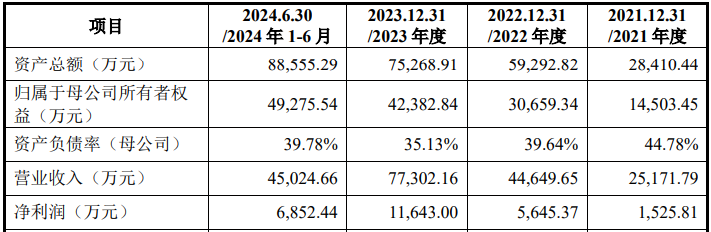 A股申购 | 汉朔科技(301275.SZ)开启申购 2023年国内电子价签市场占有率超六成