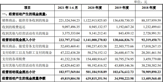 英诺特：星樾管理、博润银泰等多家机构于3月31日调研我司