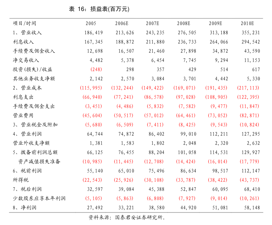 瑞华泰：公司研发有布局PSPI方向，是光刻胶的一类，尚处于研发初期阶段，敬请投资者注意风险