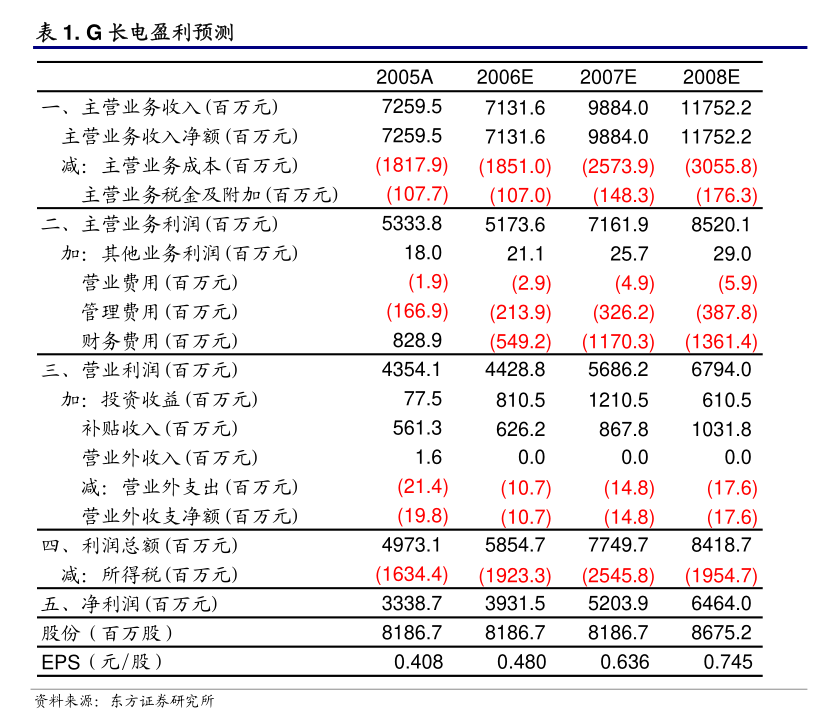瑞华泰：公司研发有布局PSPI方向，是光刻胶的一类，尚处于研发初期阶段，敬请投资者注意风险