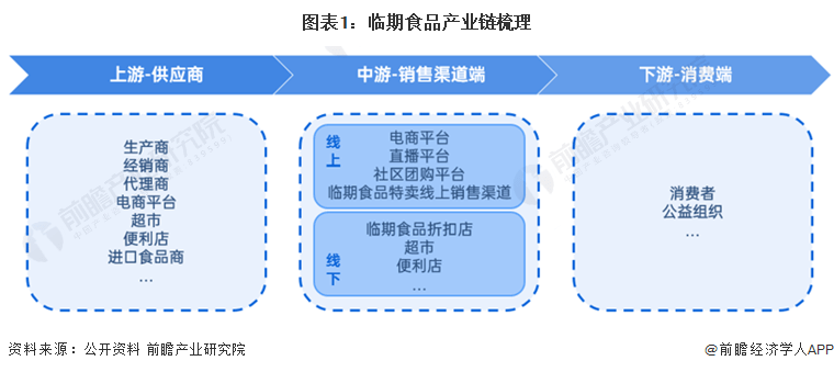 2025年中国冻干食品消费市场分析 中国冻干食品销售渠道以线上为主【组图】