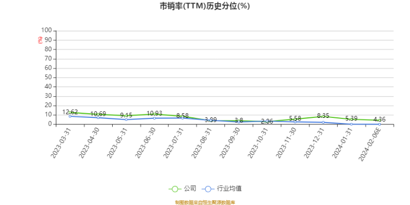 业绩快报：铖昌科技全年亏损3109.39万