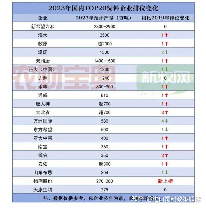 2025年中国饲料行业龙头企业分析 新希望：饲料产品种类丰富【组图】