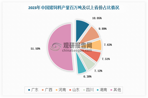 2025年中国饲料行业龙头企业分析 新希望：饲料产品种类丰富【组图】