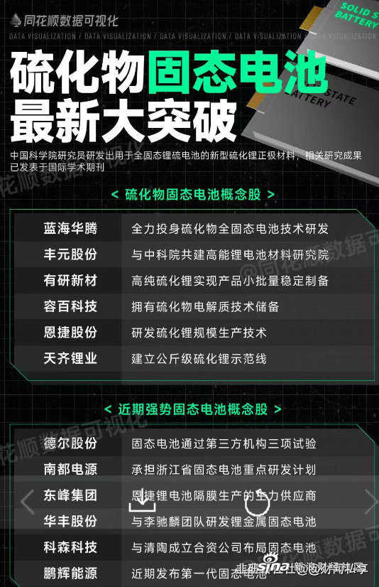 南都电源：推进固态电池技术创新应用与产品迭代