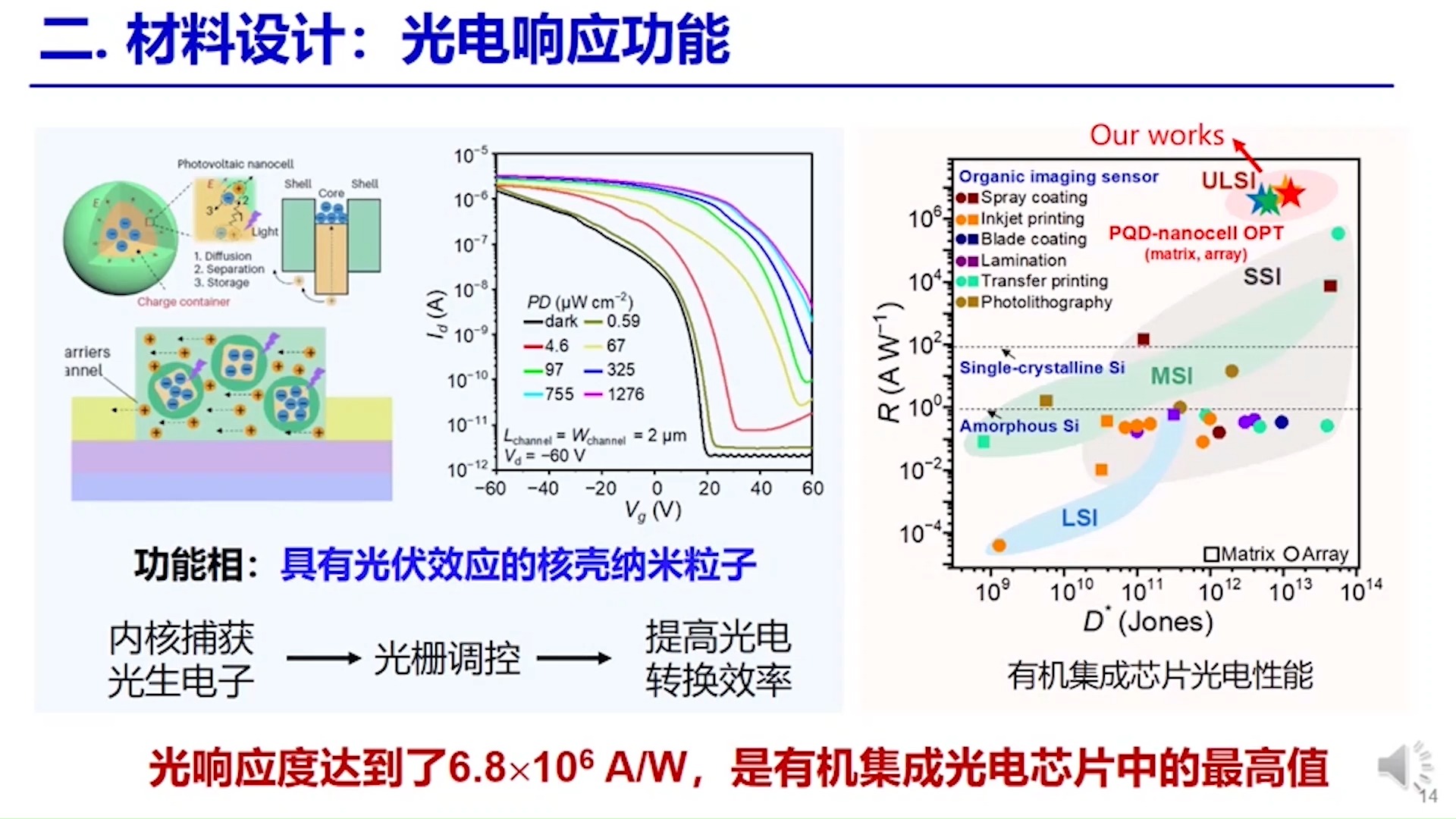 长光华芯:公司为此开发了高效率、高脉冲功率工作的激光芯片