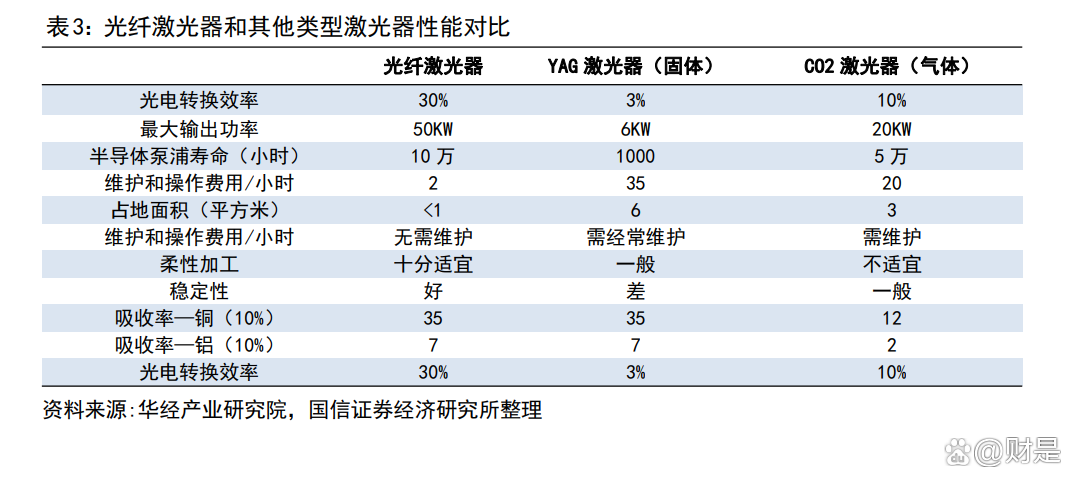 长光华芯:公司为此开发了高效率、高脉冲功率工作的激光芯片