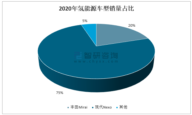 2024年中国氢能源行业龙头企业分析 凯美特气：氢气产能达到每年2万吨【组图】