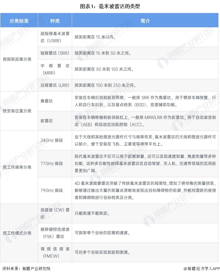 预见2025：《2025年中国混合动力汽车行业全景图谱》（附市场现状、竞争格局和发展趋势等）