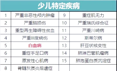 同方全球人寿50%股权再度挂牌转让 底价下调至57.66亿元
