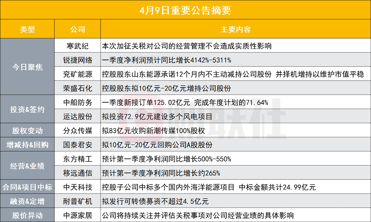 凯立新材:公司境外业务收入占比较低关税调整影响有限