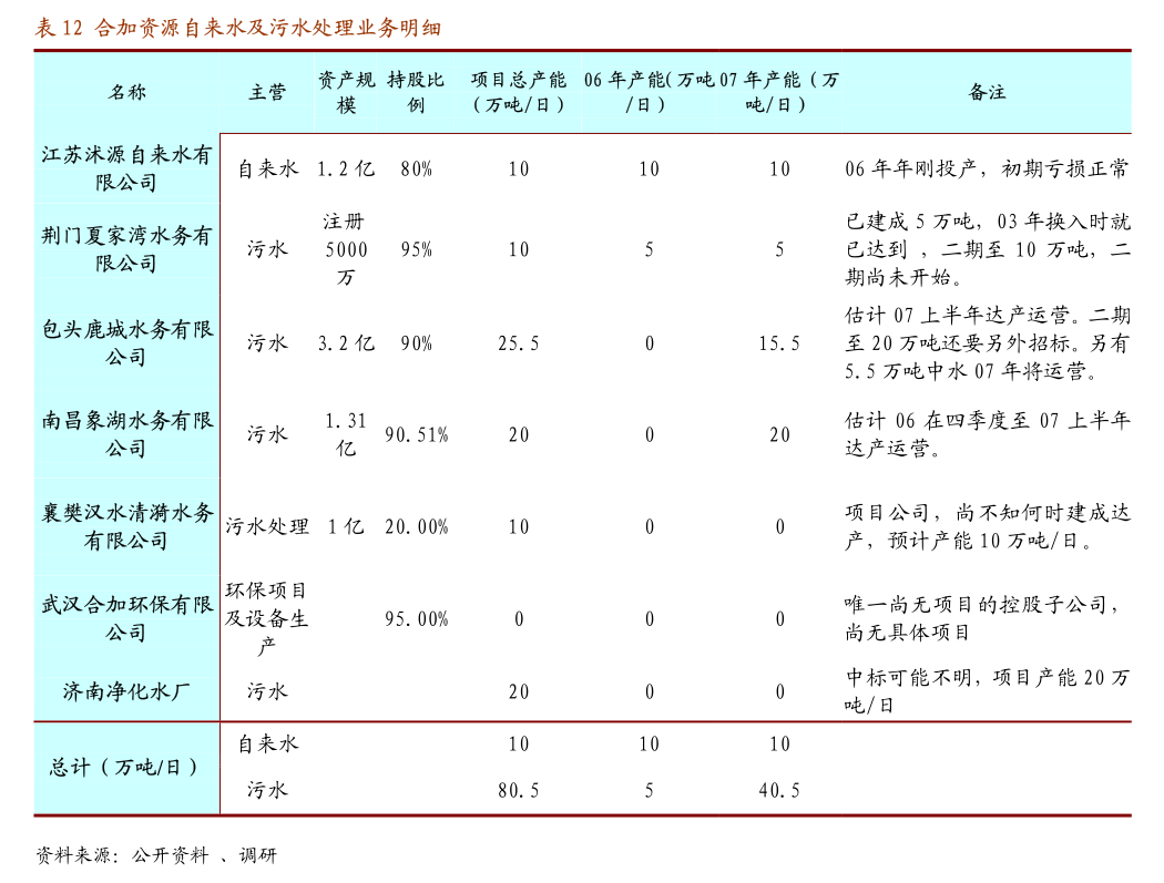 食品饮料行业周报：糖酒会反馈：平淡中孕育新机