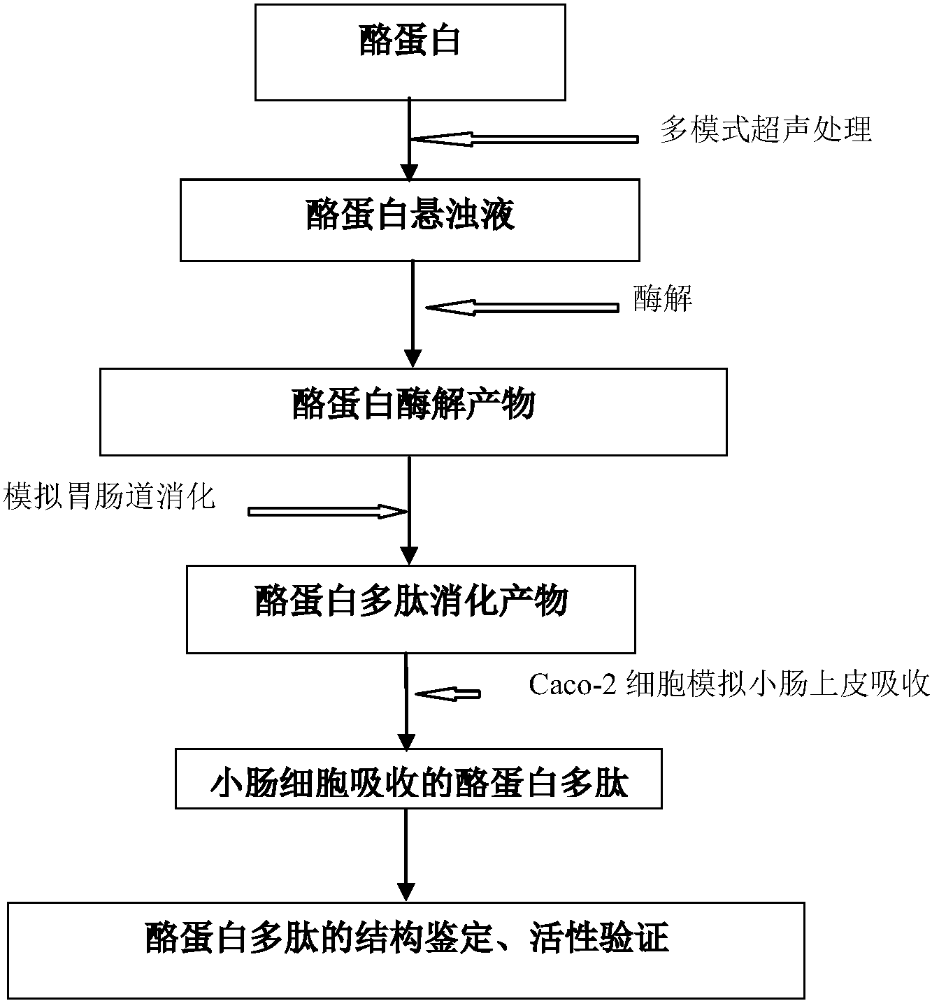 天际股份：《一种硫化锂材料及其制备方法和应用》专利目前仍处于实验室阶段，从实验室到产业化存在较大不确定