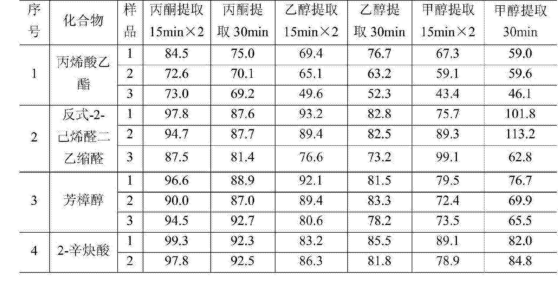 天际股份：《一种硫化锂材料及其制备方法和应用》专利目前仍处于实验室阶段，从实验室到产业化存在较大不确定