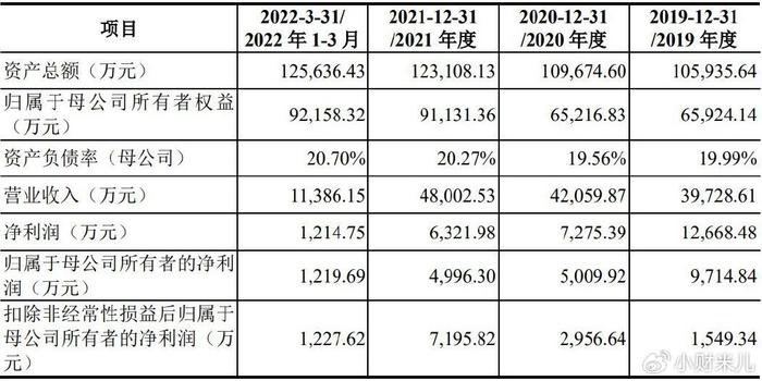 江苏夫妻创出一家IPO，专注轴承领域，依赖第一大客户晶盛机电